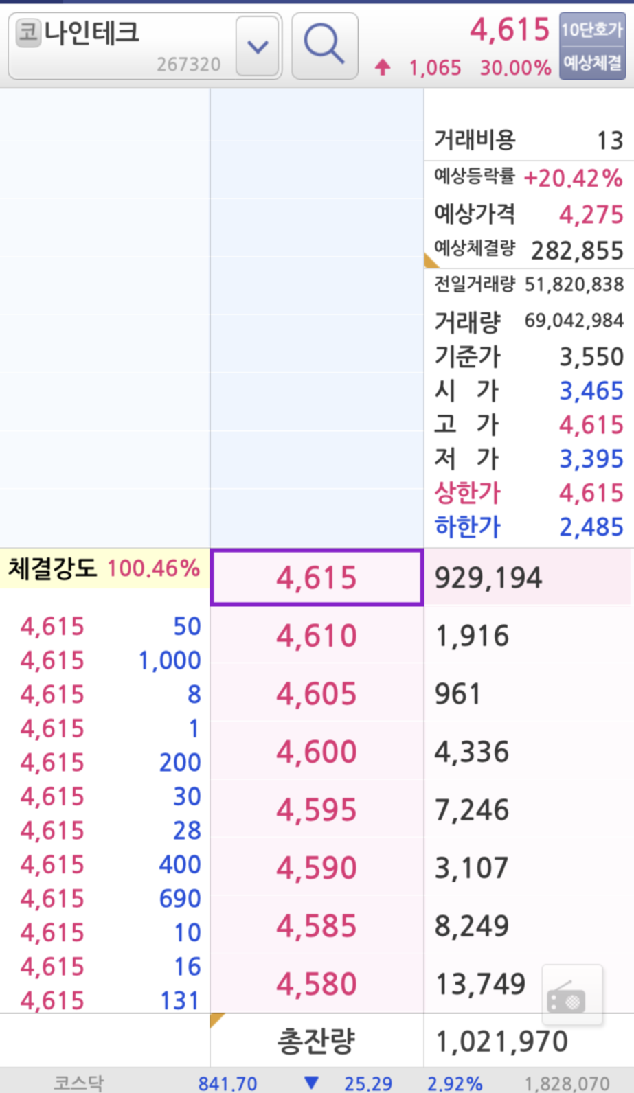  9/22  주식매매일지 - 쫄지말고, 말아 올려!!!! 나, 누구? 나.인.테.크.