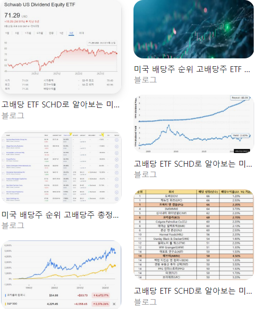  미국 배당주 순위와 미국 고배당주 ETF 총정리