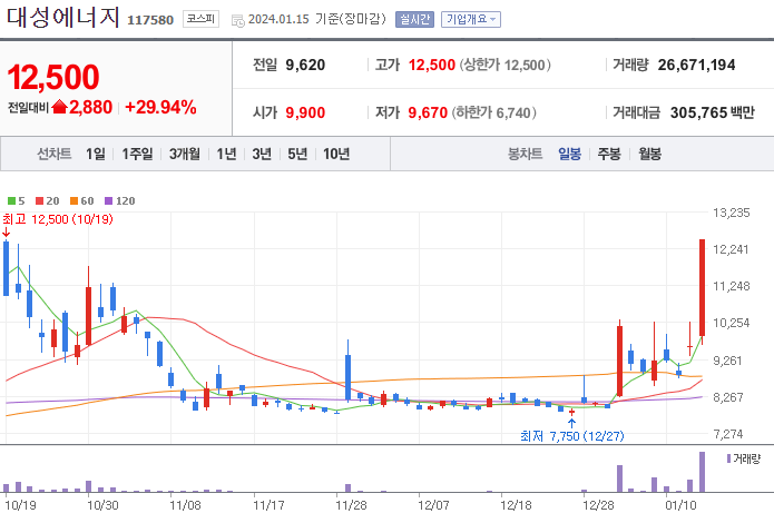 대성에너지주 이미지