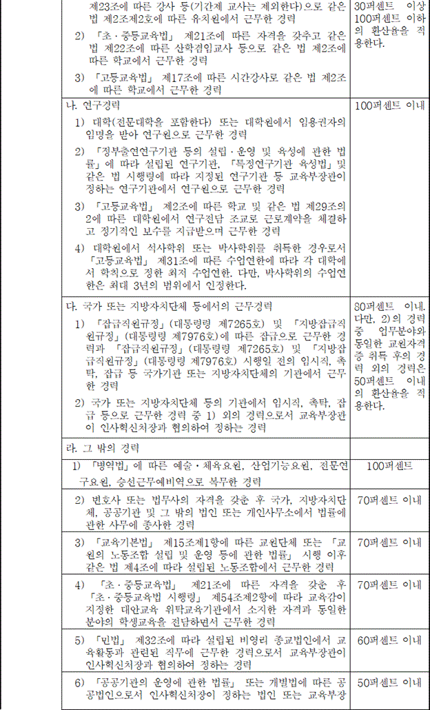 [별표 22] 교육공무원 등의 경력환산율표