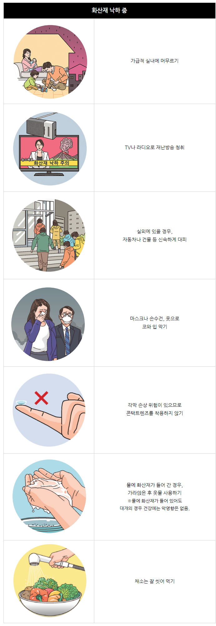 대한민국-행정안전부-백두산-화산-폭발-대처-방법-화산재-낙하-중