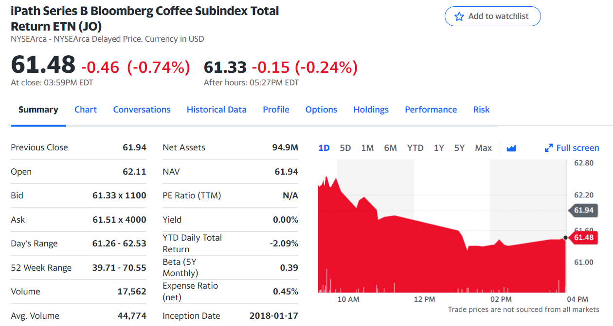 iPath Series B Bloomberg Coffee Subindex Total Return ETN 주가