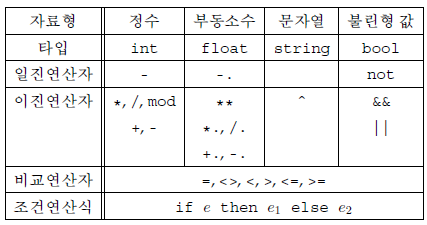  OCAML 자료형