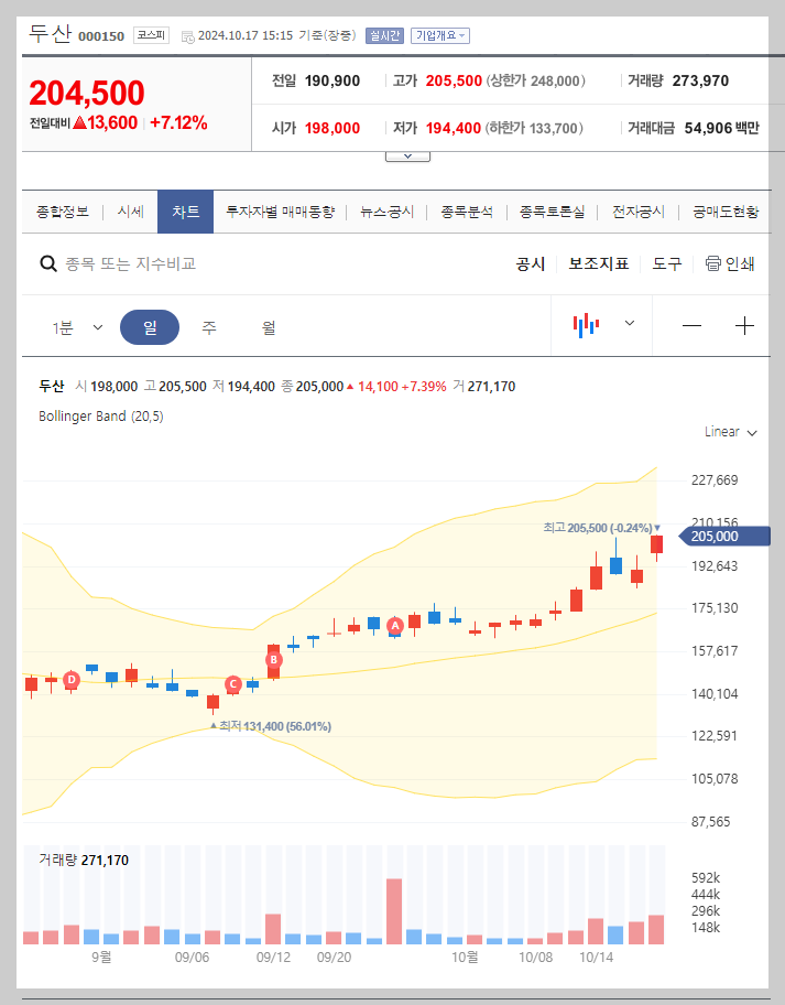 현재 주가