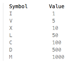 [Easy] LeetCode : no.13 Roman to Integer : Java