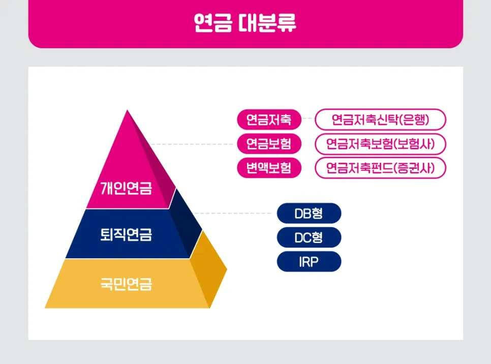 국민연금 개혁안 내용