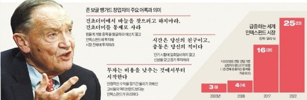  역대급 하락장에서 개별주식이 부담스럽다면? 모든 주식을 소유하라! 미국 대표 지수 추종 ETF