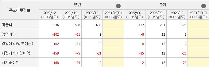 아모센스