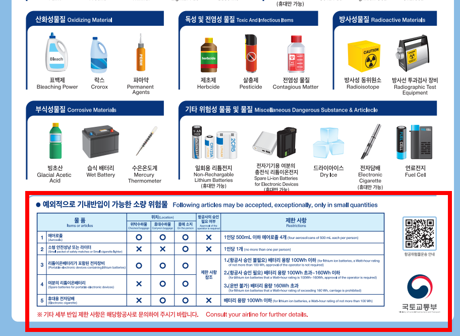 기내 반입 금지 물품 (국제선)