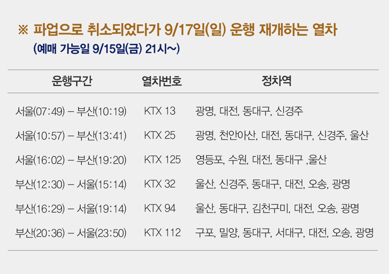 9월 17일 운행 재개하는 열차