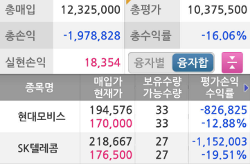  [최신판] 주식 손절 뜻과 익절 전환 타이밍 계산하기