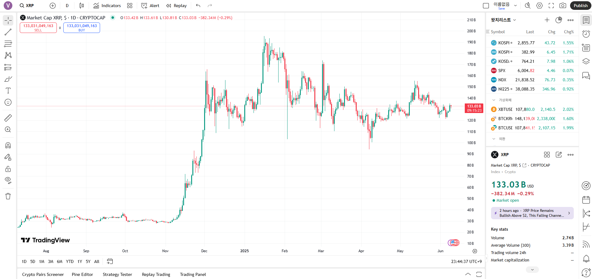 XRP