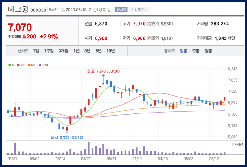 테크윙