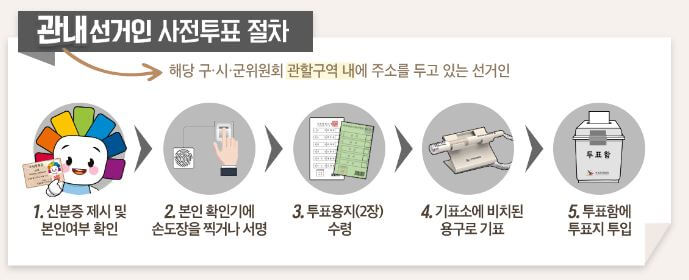 관내선거인 사전투표절차