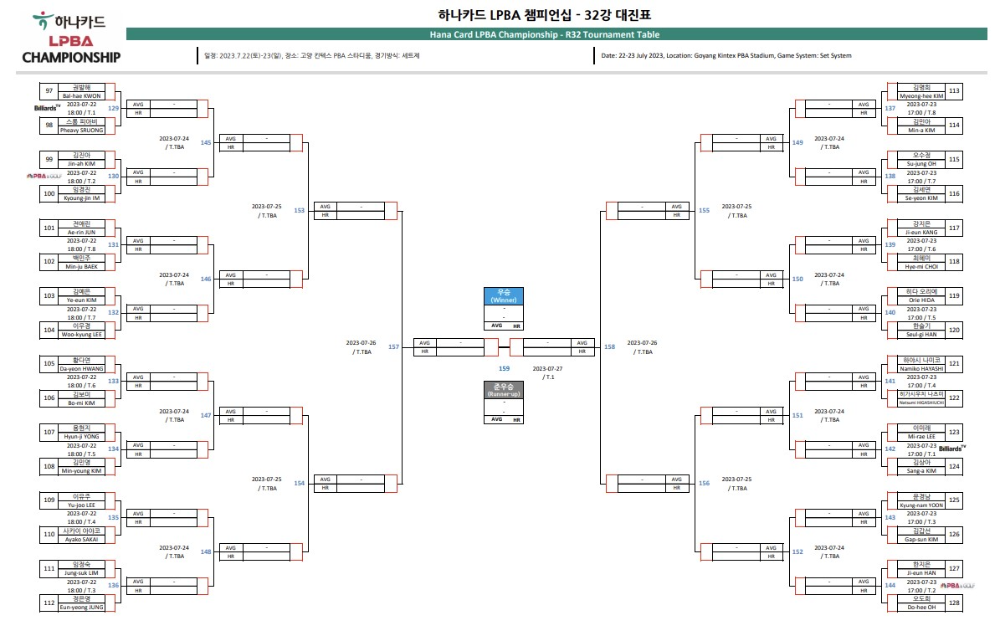 하나카드LPBA 챔피언십 32강 대진표(전체)