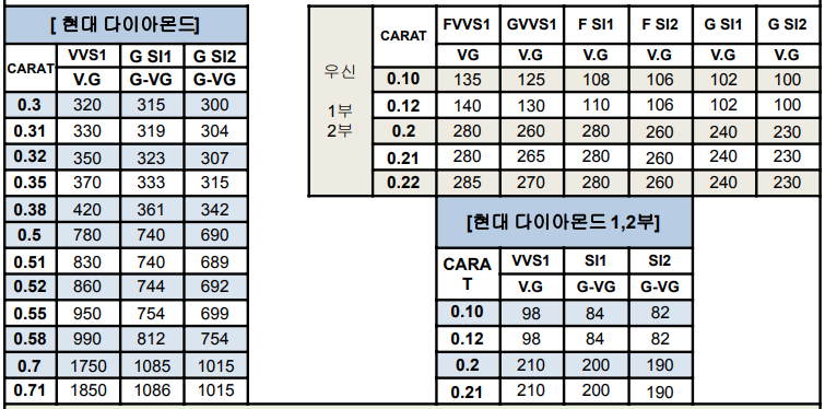 현대 다이아몬드시세표