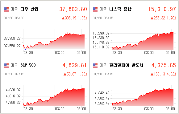 미국증시