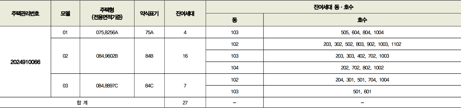 도봉금호어울림-리버파크-무순위2차-공급대상