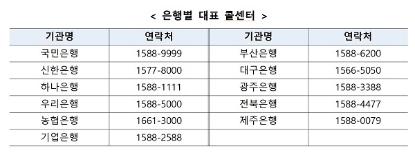 청년희망적금