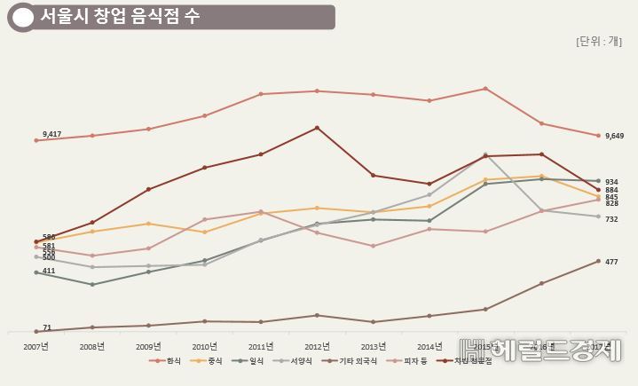 대중음식점 이미지