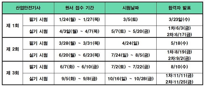 2022년-산업안전기사-시험-일정