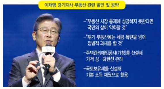  서울에 내 집 마련의 찬스가 올 것인가?