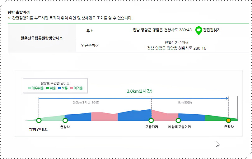 구름다리 코스 안내