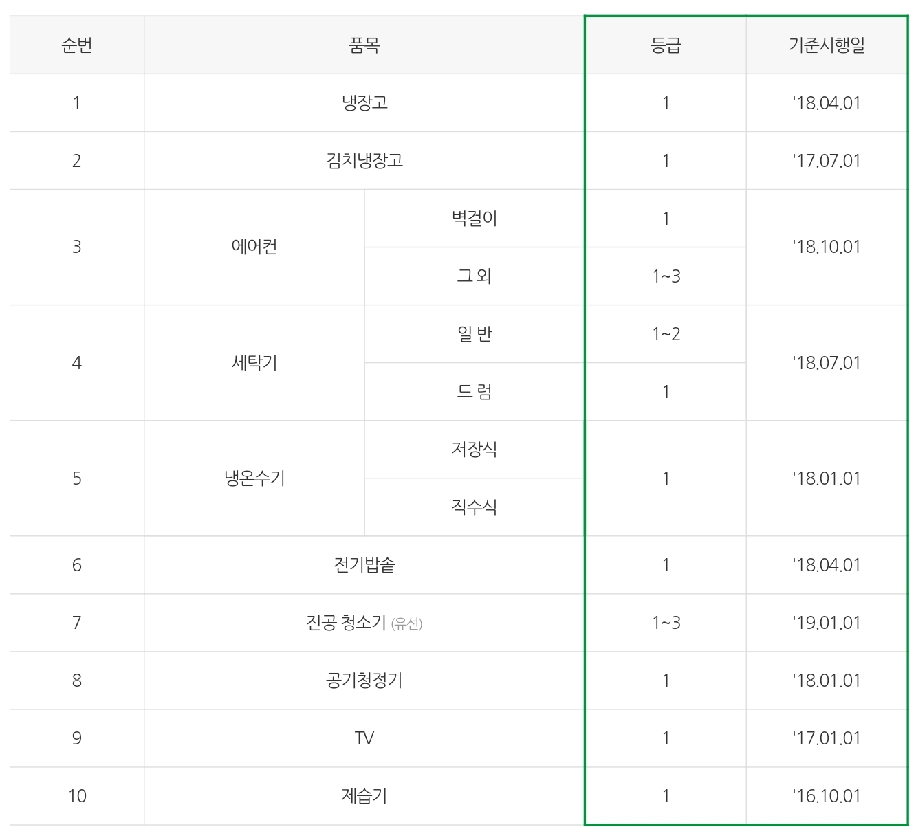  으뜸효율 가전제품 환급 받아보기