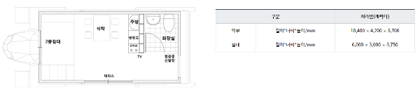 한탄강 오토캠핑장 카라반 평면도