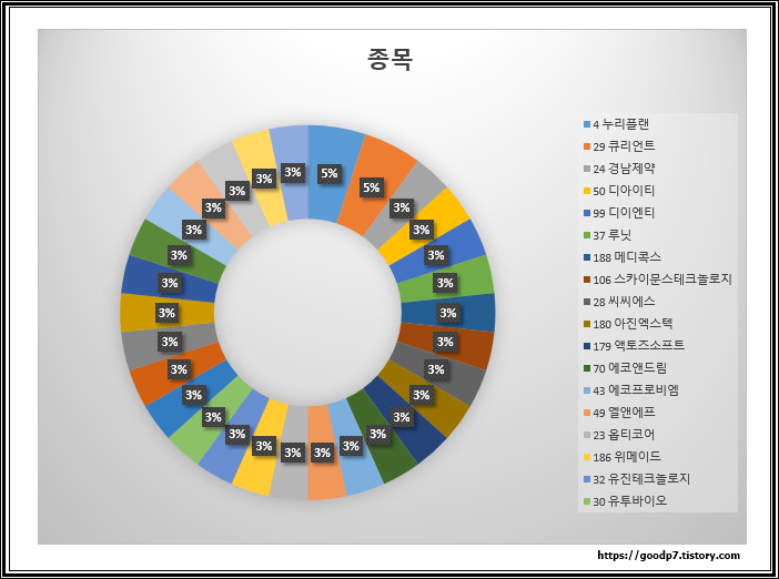 11월-1주-2주차-상승-종목-정리