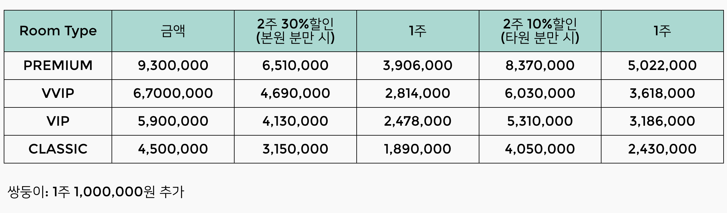 수지미래산부인과 산후조리원 가격