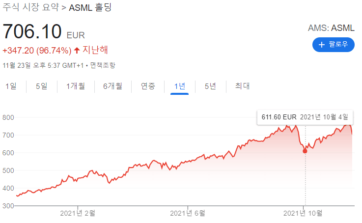 ASML 주가 미국 주식 투자