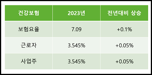  2023년 4대보험계산기 4대보험요율 등 총정리