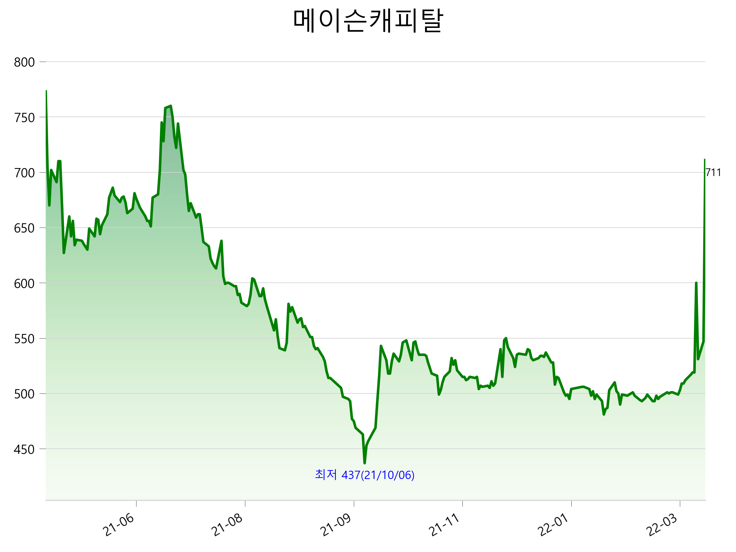  메이슨캐피탈 주가 상한가 이유
