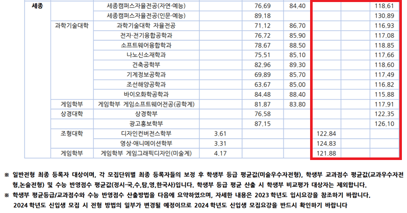 2023-홍익대-정시-입시결과-입학처-2