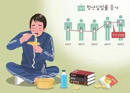 우울증 증상5가지