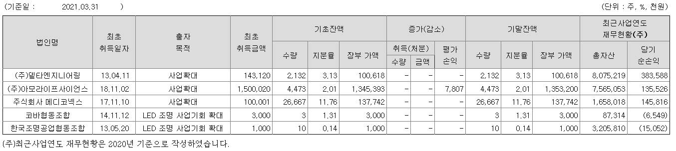 아모센스 델타엔지니어링