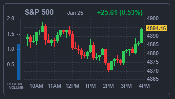 S&P500 지수