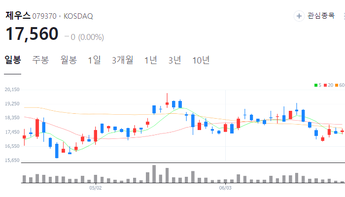 반도체 장비 관련주 대장주 수혜주 테마주 TOP5 : 전공정