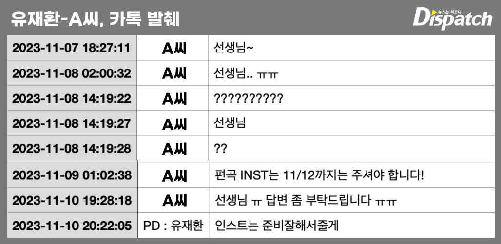 유재환