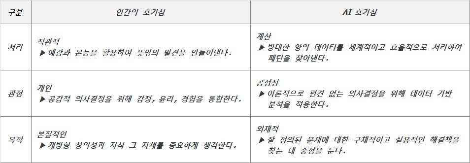  AI 시대, 인간의 호기심