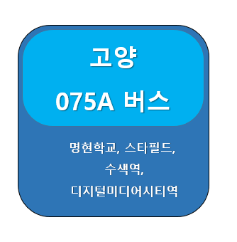  고양 075a 버스 노선 정보, 고양중 ↔  디지털미디어시티역