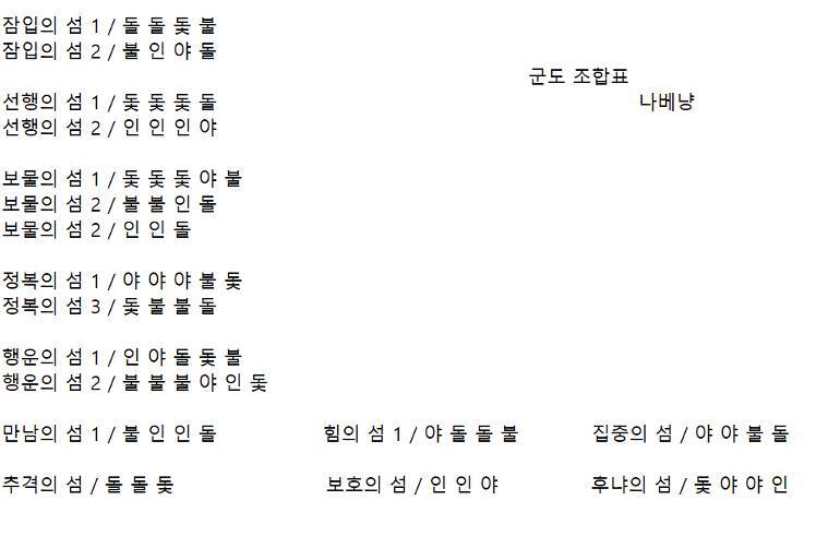  제2의 나라 군도 조합표 공유