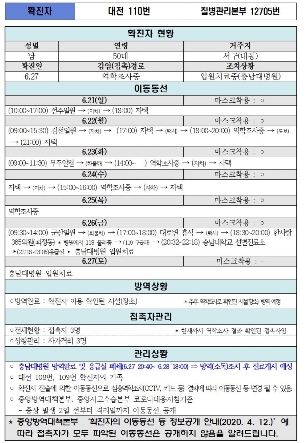  대전시 110번 내동 111번 천동 코로나19 확진자 동선