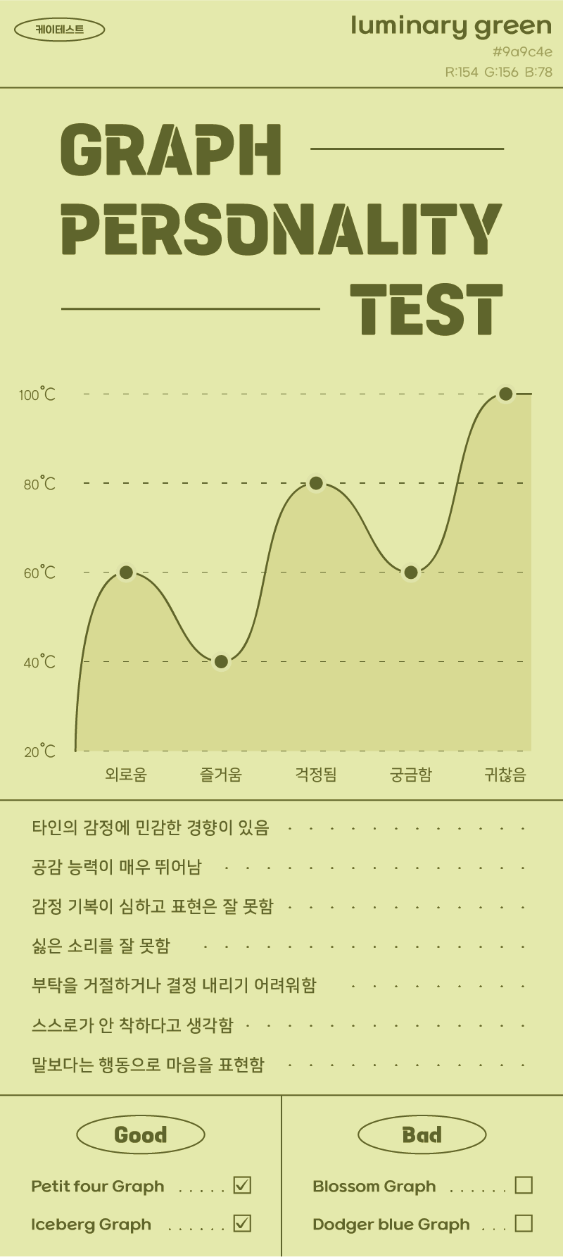 ISFP-감정-결과-그래프-결과-안내