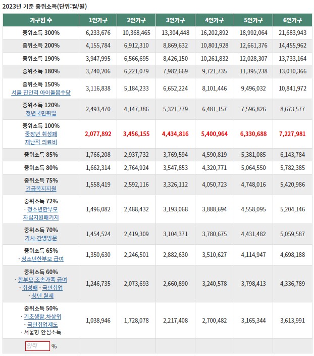 청년도약계좌 (5)