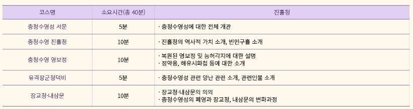 빛으로 거닐다 코스