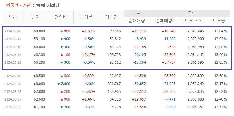 (주)주주투어 이미지