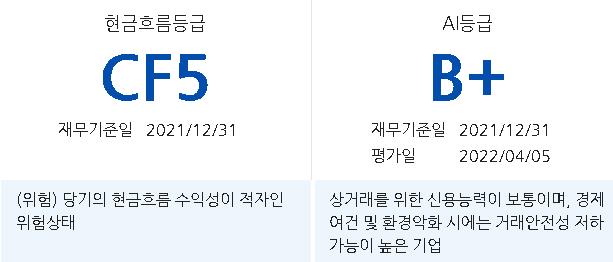 테라젠이텍스 주가 전망 간단히 분석하기-등급
