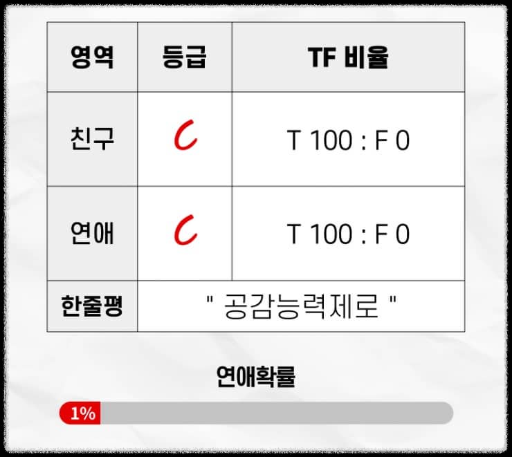 TF 능력고사